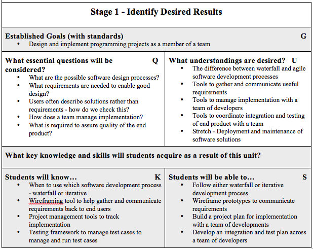 Stage 1 of backward design defined by Wiggins and McTighe Understanding by Design