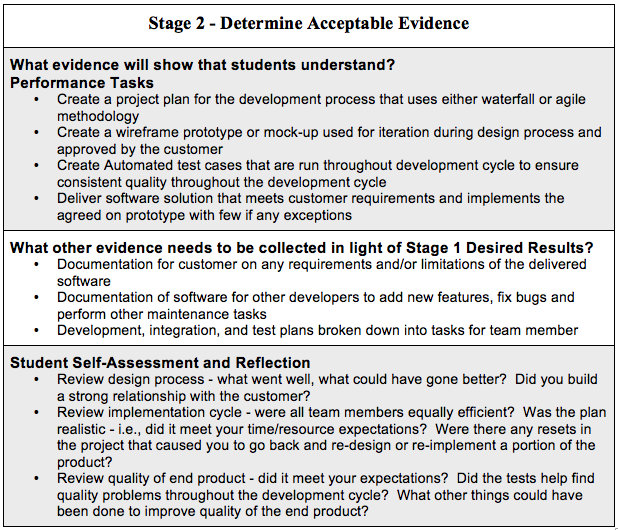 Stage 2 of backward design defined by Wiggins and McTighe Understanding by Design
