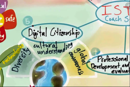 ISTE Digital Citizenship