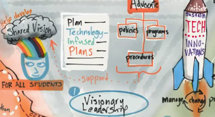 Visionary leadership in ISTE standard for coaches