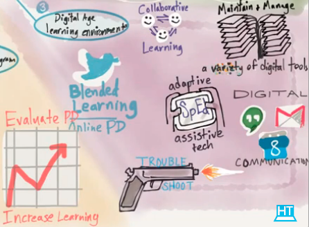Digital Age Learning Environments
