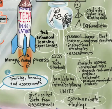 ISTE Coaching Standard 2 -