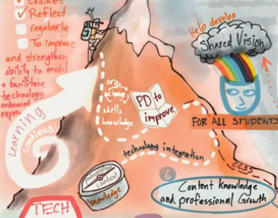 Content knowledge and professional growth